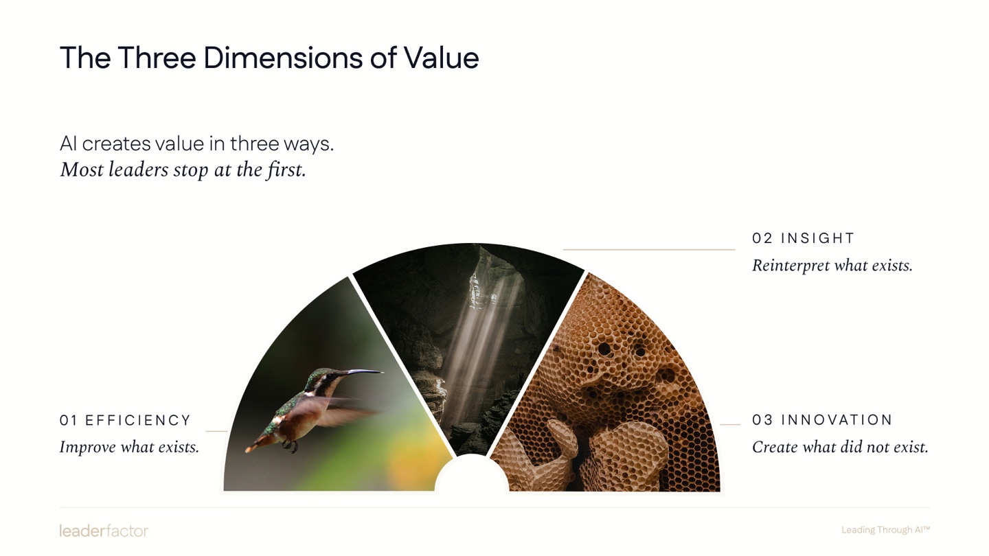 Slide — The three dimensions of value: efficiency, insight, innovation